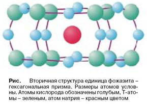 Цеолиты, их некоторые свойства и применение в аквариуме